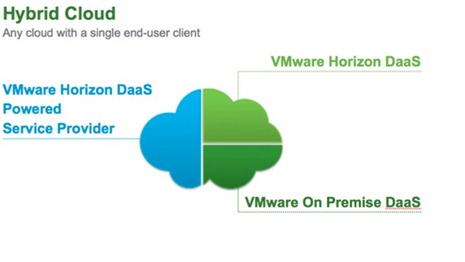 vmware hybrid