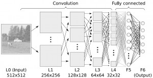 Convolutional_NN