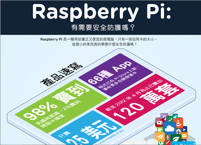 IOE-RASPberry PI