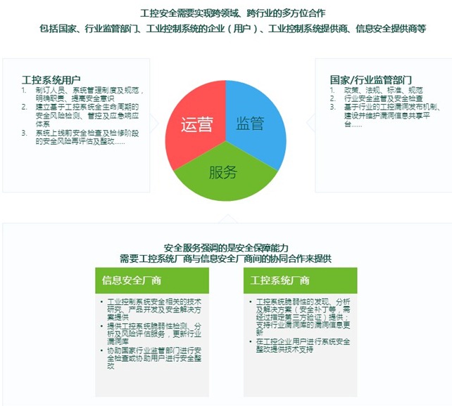 绿盟工控系统安全报告-工控安全的生态环境 