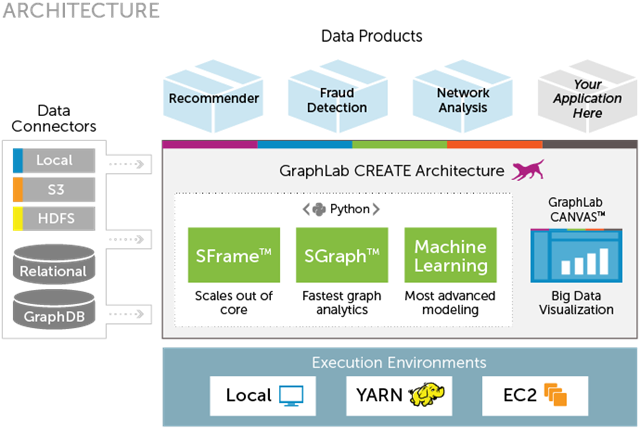 graphlab deeplearning 深度学习