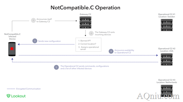 NotCompatible_网络运营架构