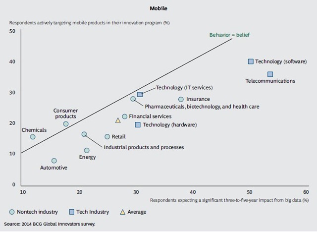 mobility-BCG