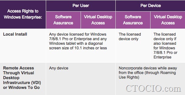 微软_windows_licensing许可证授权