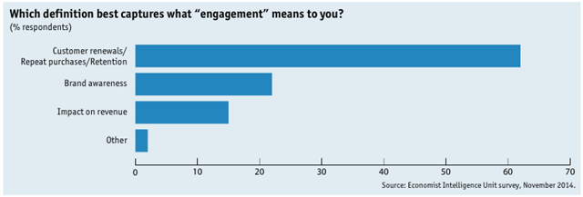 CMO互动营销调研-engagement