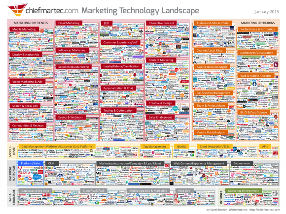 marketing_technology_jan2015