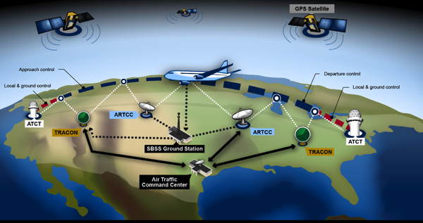 FAA航空飞行线路管制网络安全报告