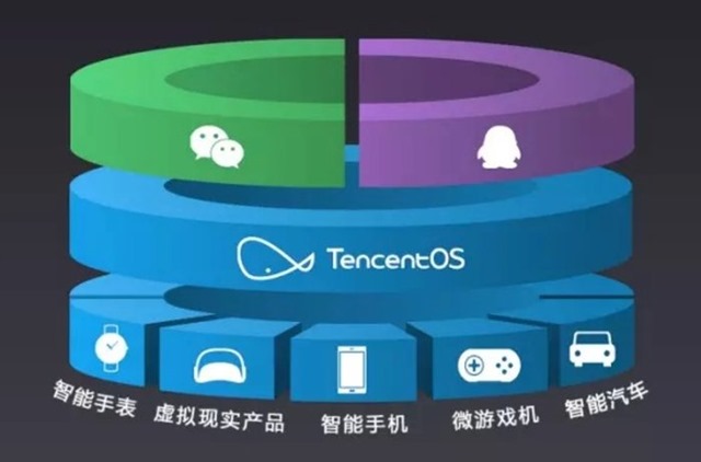 腾讯物联网平台Tencent OS