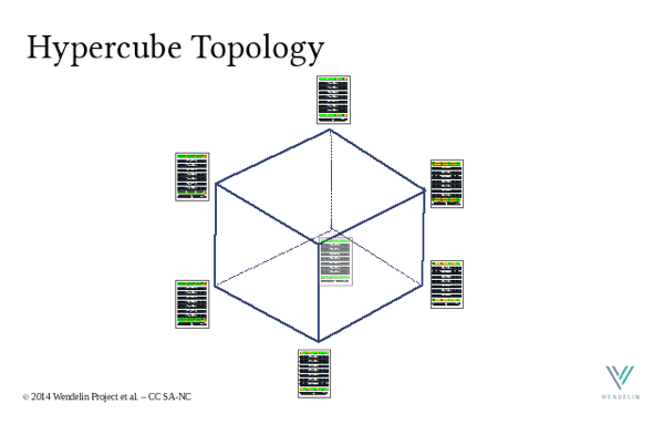 hypercube topology