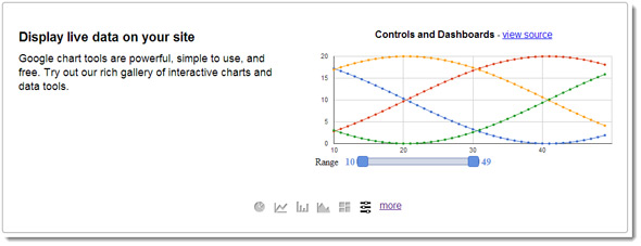 Google Chart Tools