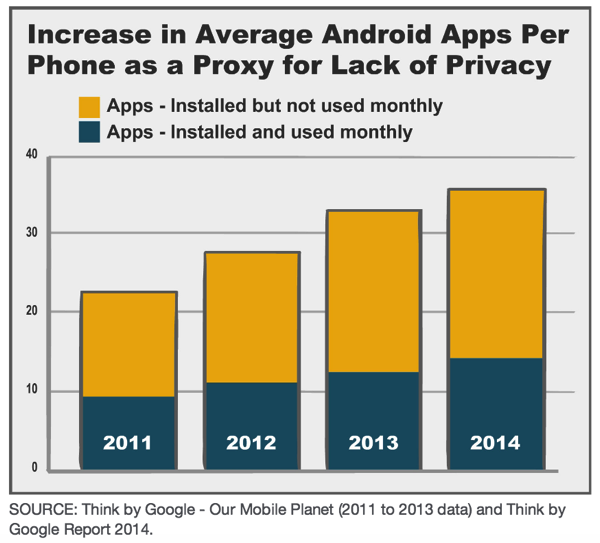 android%E5%BA%94%E7%94%A8%E4%B8%8E%E9%9A%90%E7%A7%81.png