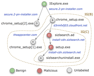 downloader_graph 下载器图谱分析