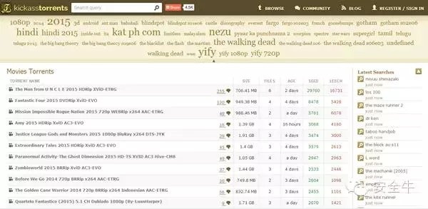 kickass Torrents