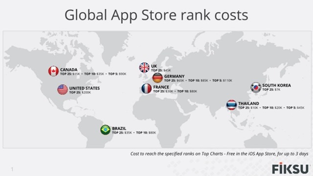 Apple Store Top25刷榜成本Fiksu