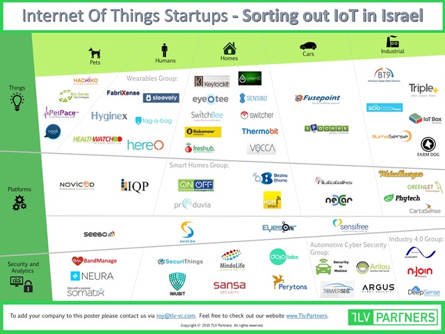 以色列物联网生态地图Mapping-of-the-Israeli-IoT-ecosystem