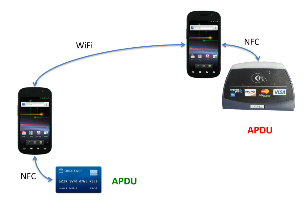 NFC hacking