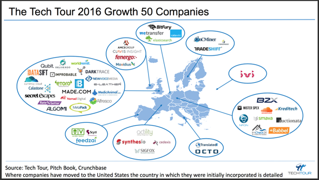 Tech Tour欧洲最具增长潜力的50家科技创业公司1
