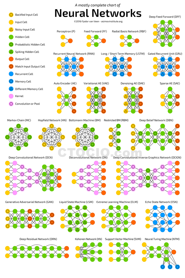 neuralnetworks 神经网络结构图_副本