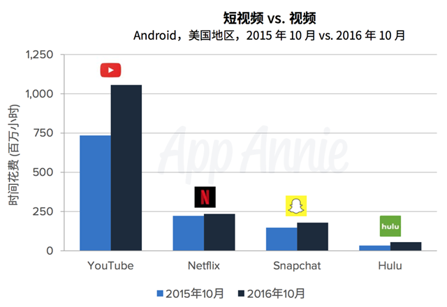 App Annie 2017移动经济预测报告1