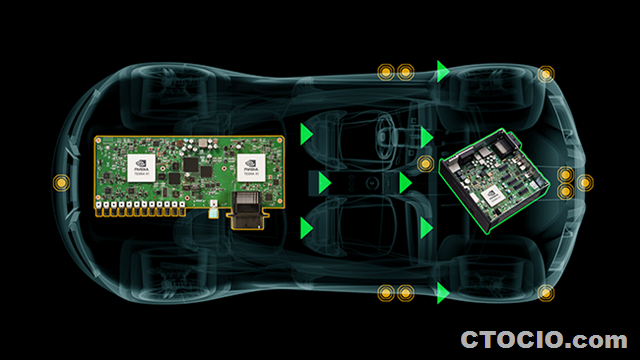 Nvidia_人工智能自动驾驶