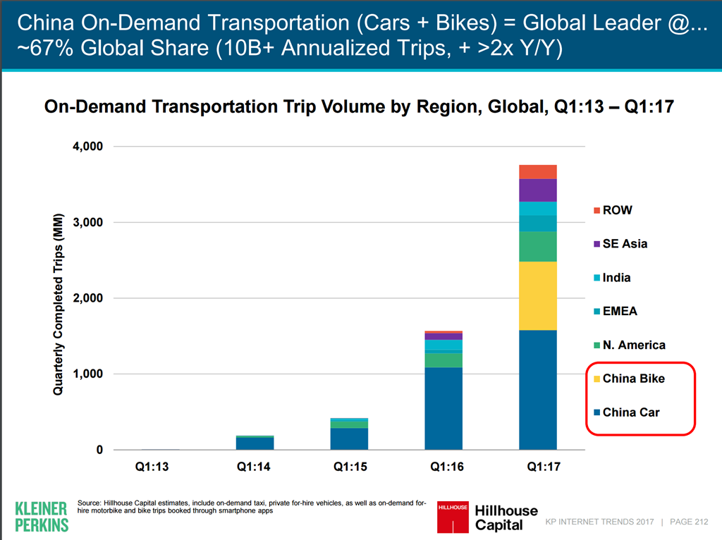 Page 2017. On demand China. Capitalize in Internet. Chart partner. America first China last first in what Tweet.