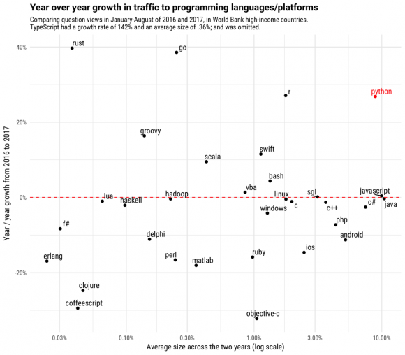 中国人均收入低_中国人均收入线图(3)