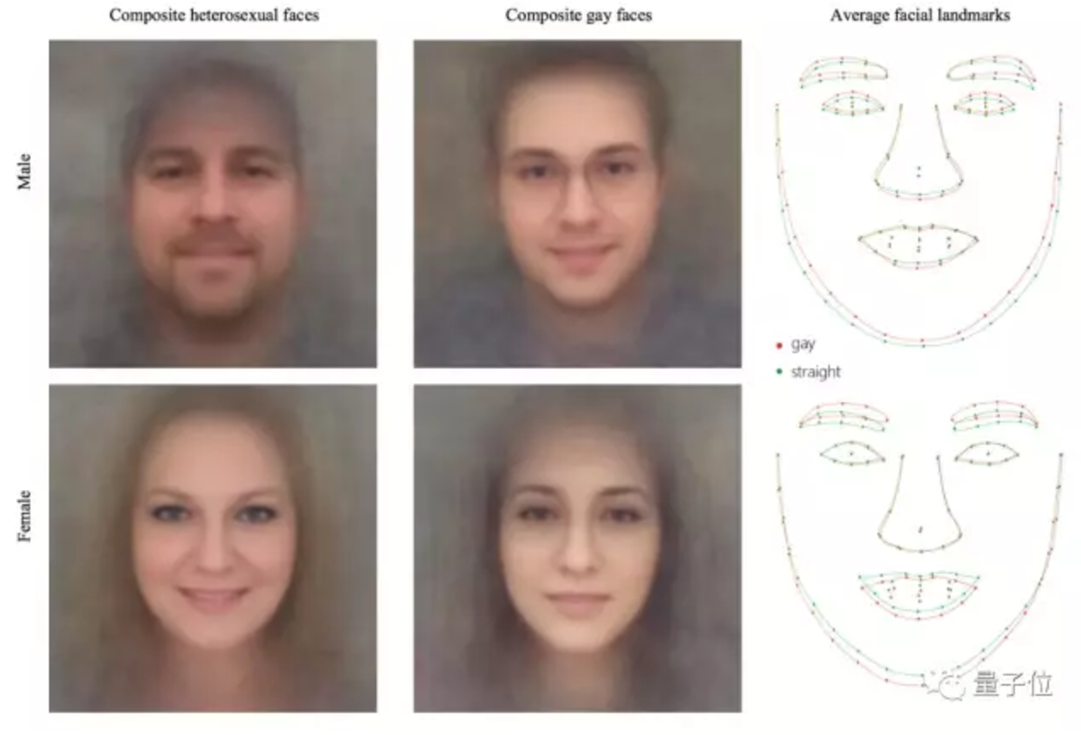 【总结】最全1.5万字长文解读7大方向人脸数据集v2.0版，搞计算机视觉怎能不懂人脸 - 知乎