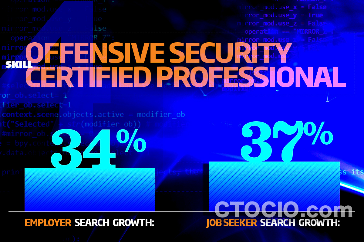 2018主动安全认证专家 offensive security certified professional 3