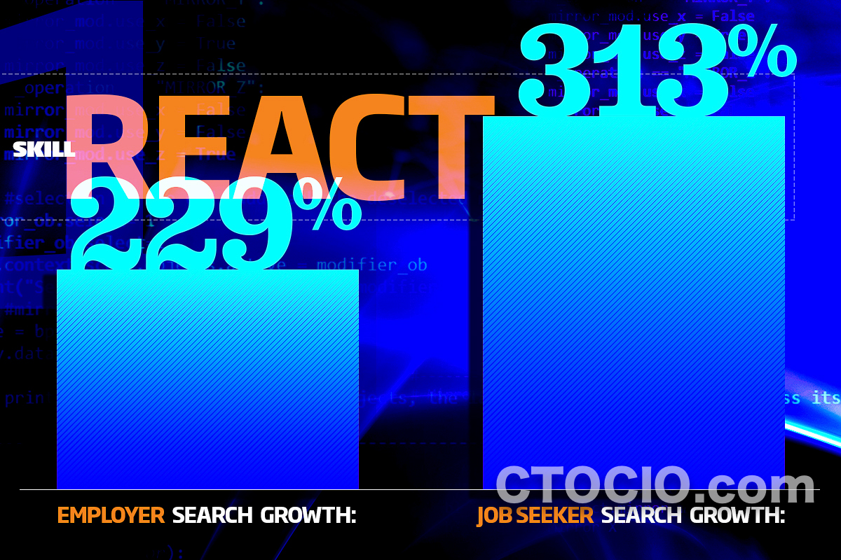 2018年最火爆IT技能 react 1的副本