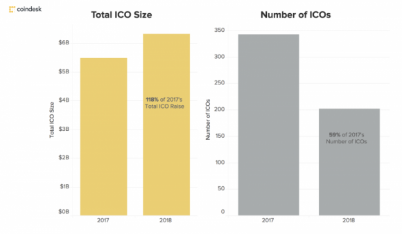 2018年ICO项目融资报告1