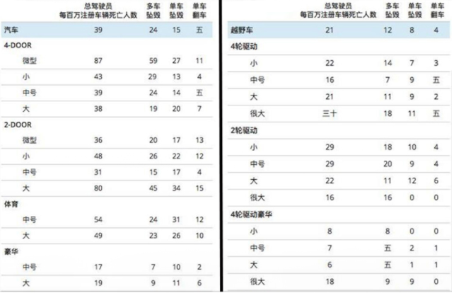 自动驾驶比人工驾驶安全三倍？前特斯拉数据科学家揭穿世纪谎言- IT经理网