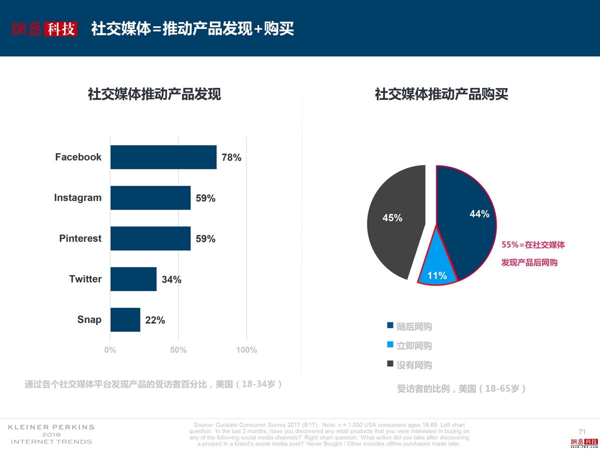 电商产品发现-社交媒体发现