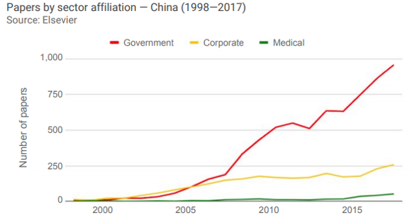 中国人工智能论文构成