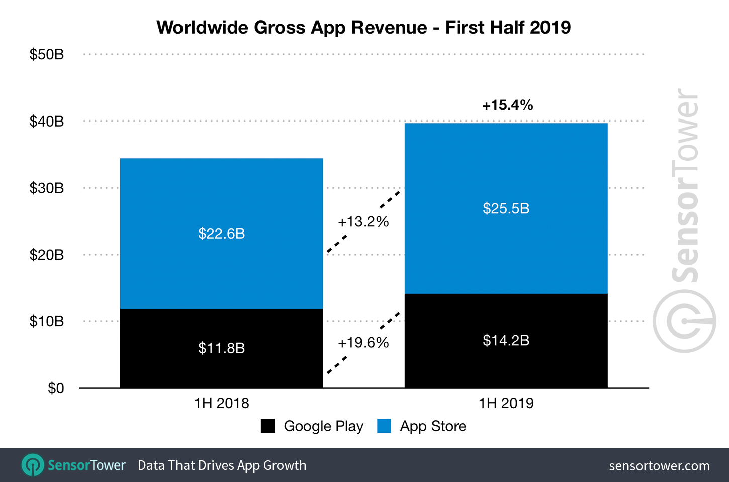2019%E5%B9%B4%E5%85%A8%E7%90%83%E7%A7%BB%E5%8A%A8%E4%BA%92%E8%81%94%E7%BD%91app%E7%BB%8F%E6%B5%8E%E6%8A%A5%E5%91%8A.png