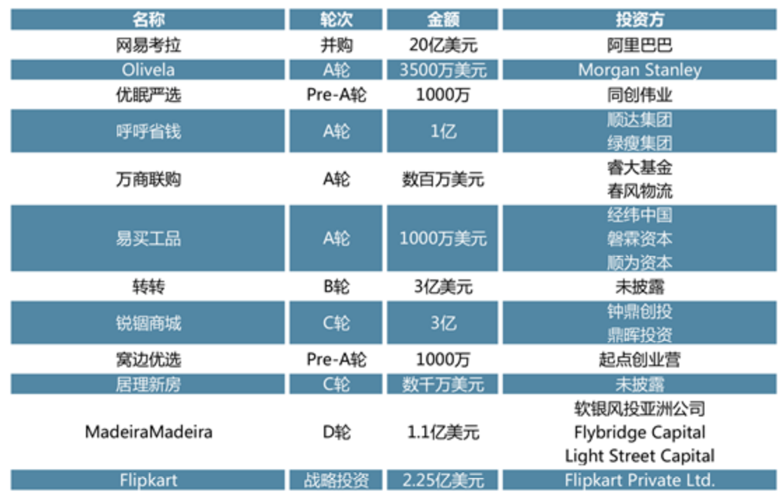 2019年电商投资趋势