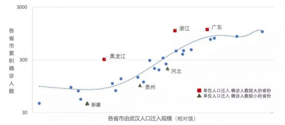 疫情人口流入_疫情火车站人口图片(2)